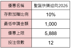 聖誕快樂迎向2026-獎金表