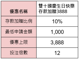 雙十國慶生日快樂存款加贈3888-獎金表