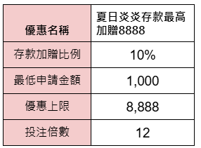夏日炎炎存款最高加贈8888-獎金表