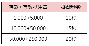 通博12年週年慶-獎金紅包雨