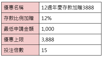 通博12年週年慶-存款加贈3888