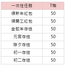 新年任務-規則表