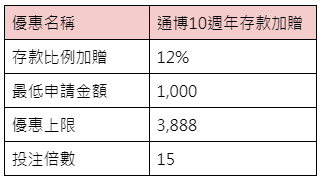 通博10週年存款加贈-優惠內容